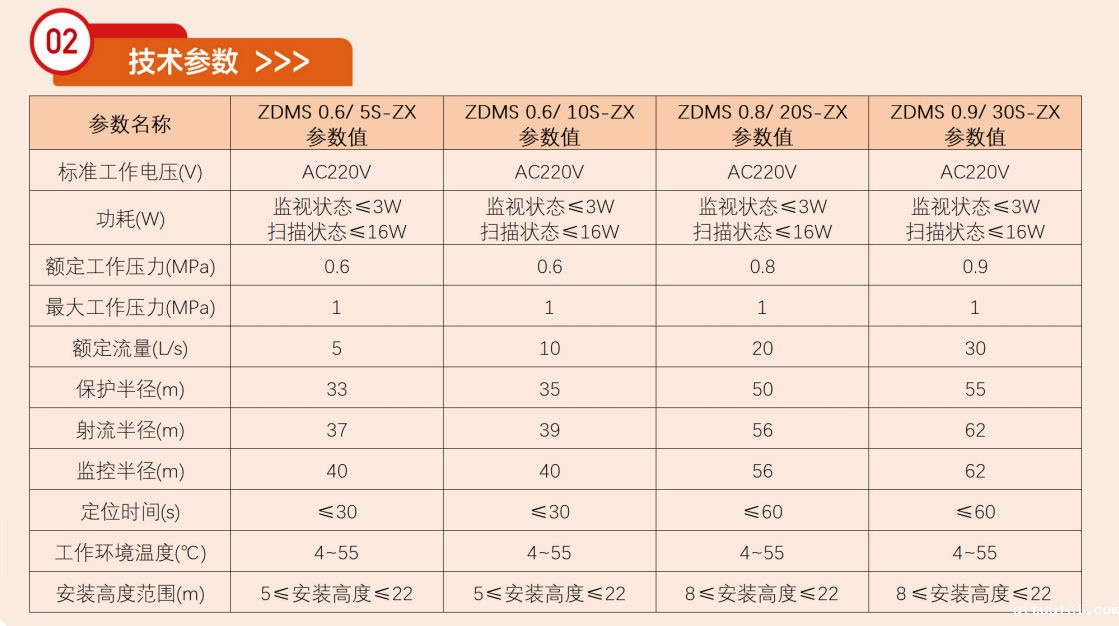 自动跟踪定位射流灭火装置