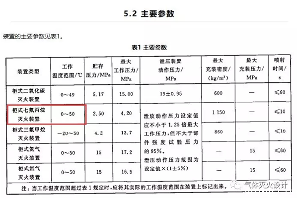 星空app官方版2024最新版下载气体灭火系统环境温度