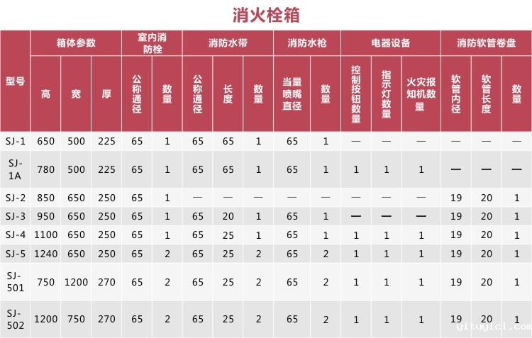 铝合金消防栓箱